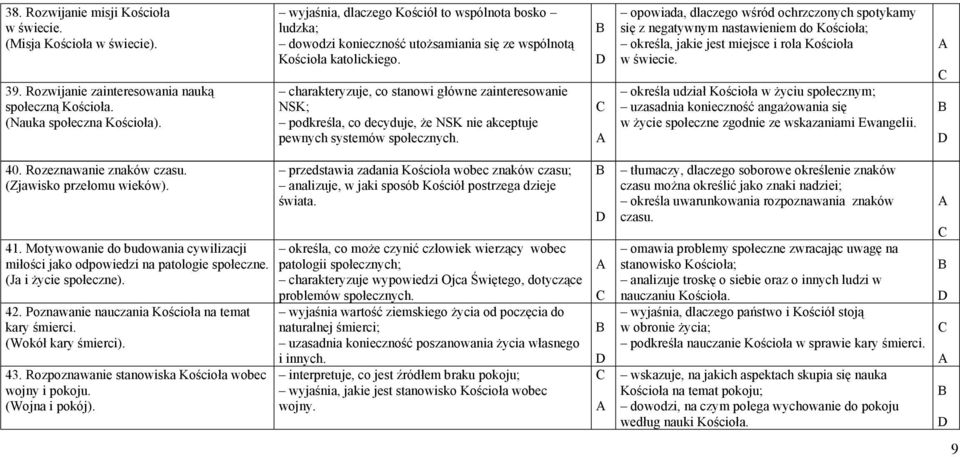 charakteryzuje, co stanowi główne zainteresowanie NSK; podkreśla, co decyduje, że NSK nie akceptuje pewnych systemów społecznych.