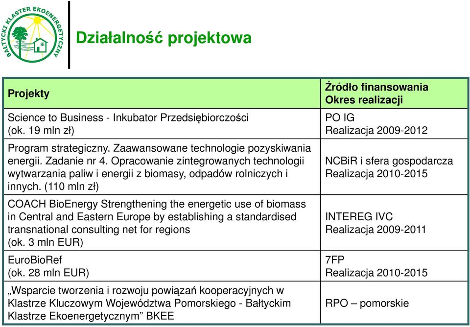 (110 mln zł) COACH BioEnergy Strengthening the energetic use of biomass in Central and Eastern Europe by establishing a standardised transnational consulting net for regions (ok.