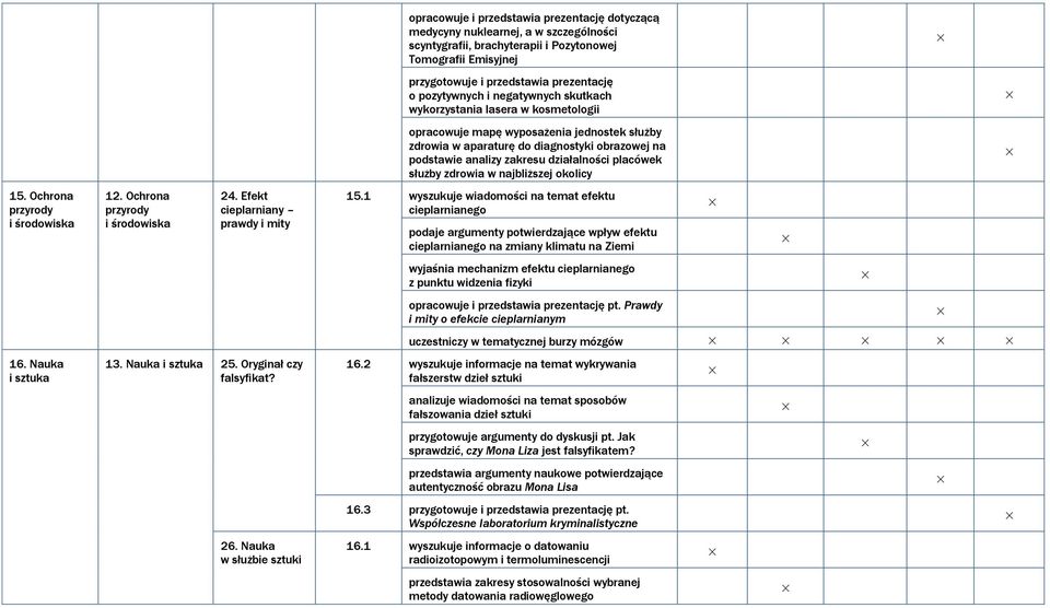 działalności placówek służby zdrowia w najbliższej okolicy 15. Ochrona przyrody i środowiska 16. Nauka i sztuka 12. Ochrona przyrody i środowiska 24. Efekt cieplarniany prawdy i mity 13.