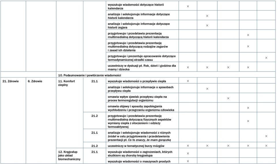 opracowanie dotyczące termodynamicznej strzałki czasu uczestniczy w dyskusji pt. Rok, dzień i godzina dla mamy i dziecka 21. Zdrowie 6. Zdrowie 11. Komfort cieplny 10.