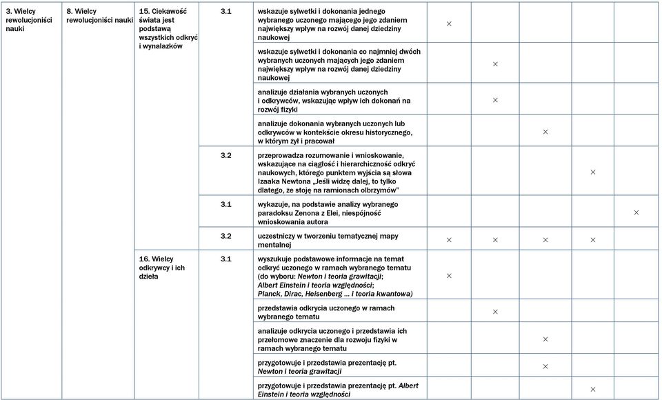 mających jego zdaniem największy wpływ na rozwój danej dziedziny naukowej analizuje działania wybranych uczonych i odkrywców, wskazując wpływ ich dokonań na rozwój fizyki analizuje dokonania