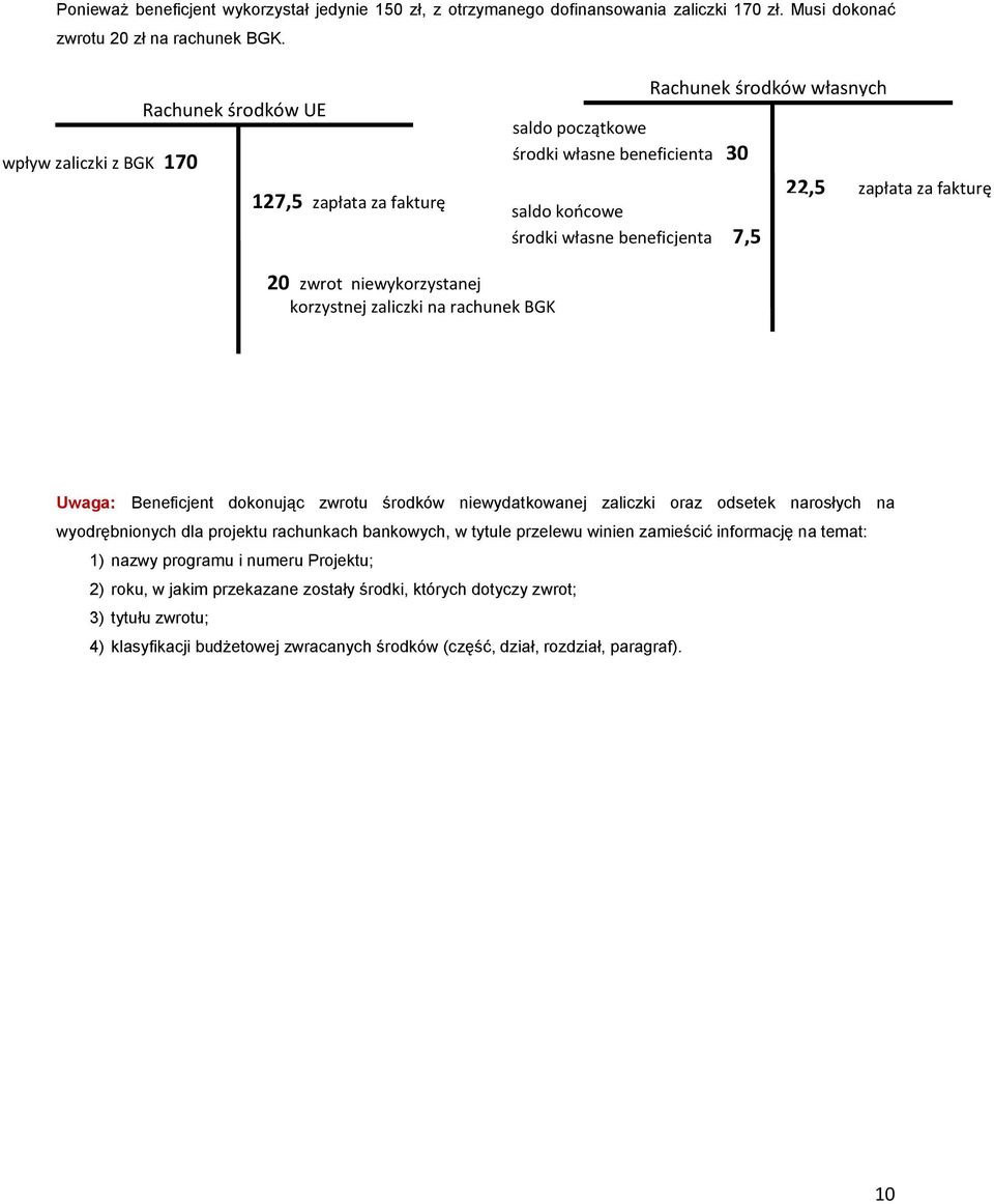 zapłata za fakturę 20 zwrot niewykorzystanej korzystnej zaliczki na rachunek BGK Uwaga: dokonując zwrotu środków niewydatkowanej zaliczki oraz odsetek narosłych na wyodrębnionych dla projektu