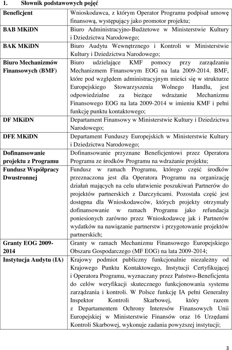 Dziedzictwa Narodowego; Biuro Audytu Wewnętrznego i Kontroli w Ministerstwie Kultury i Dziedzictwa Narodowego; Biuro udzielające KMF pomocy przy zarządzaniu Mechanizmem Finansowym EOG na lata