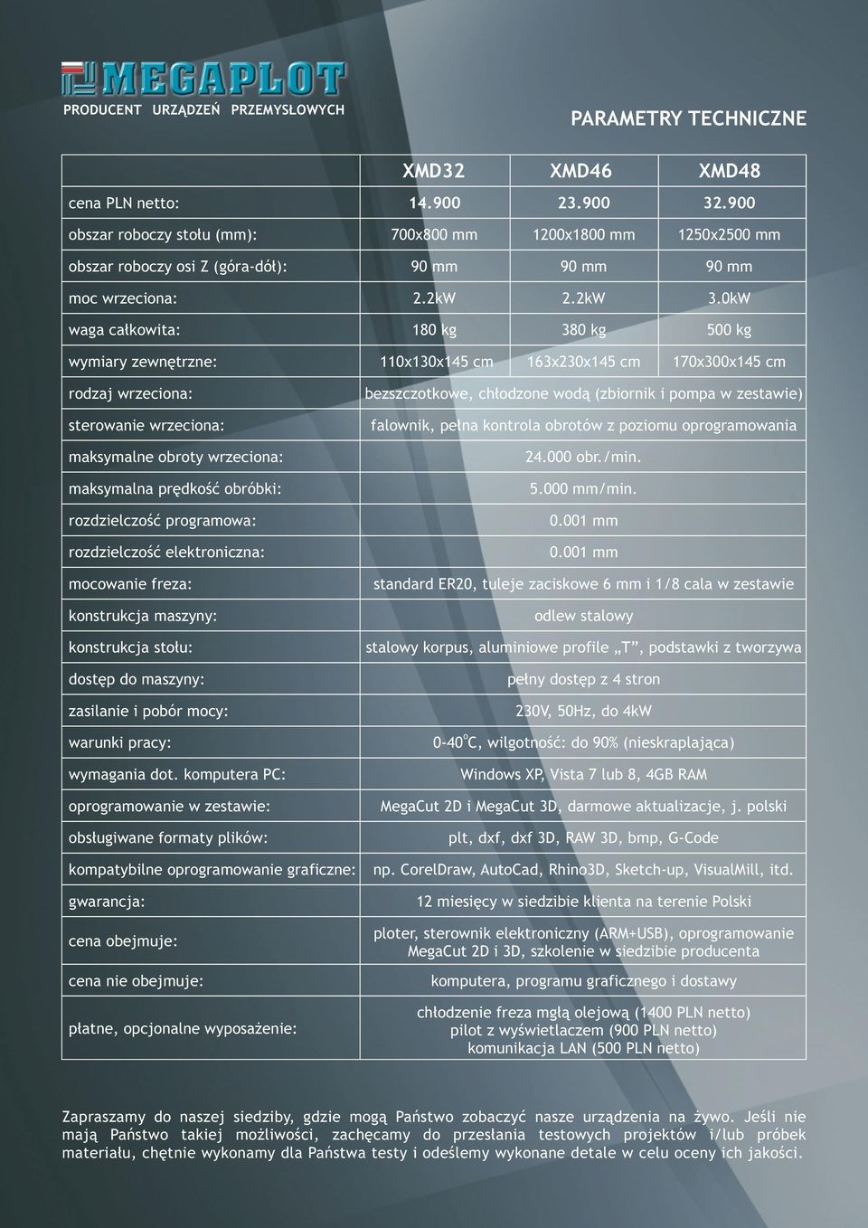 0kW waga ca³kowita: 180 kg 380 kg 500 kg wymiary zewnêtrzne: 110x130x145 cm 163x230x145 cm 170x300x145 cm rodzaj wrzeciona: sterowanie wrzeciona: maksymalne obroty wrzeciona: maksymalna prêdkoœæ