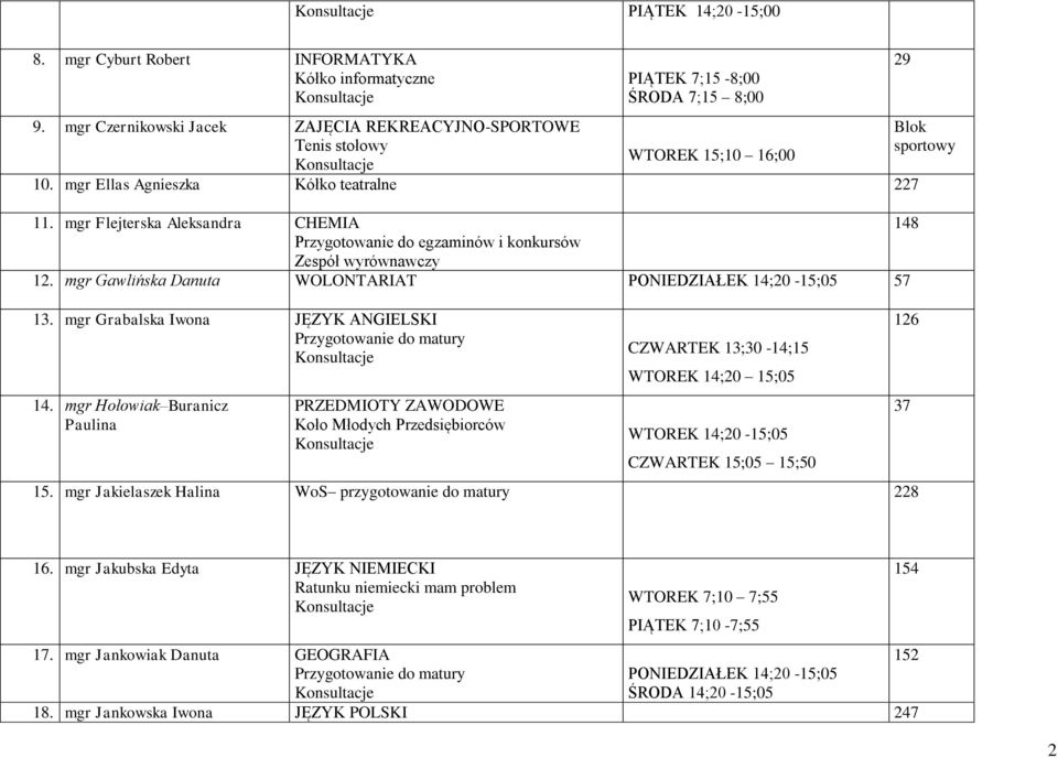 mgr Grabalska Iwona JĘZYK ANGIELSKI 14. mgr Hołowiak Buranicz Paulina PRZEDMIOTY ZAWODOWE Koło Młodych Przedsiębiorców CZWARTEK 13;30-14;15 WTOREK 14;20-15;05 CZWARTEK 15;05 15;50 15.
