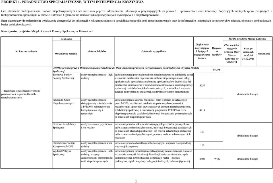 uprawnieniach oraz informacji dotyczących istotnych spraw związanych z funkcjonowaniem społecznym w mieście Katowice. Ograniczenie skutków sytuacji kryzysowych wynikających z niepełnosprawności.