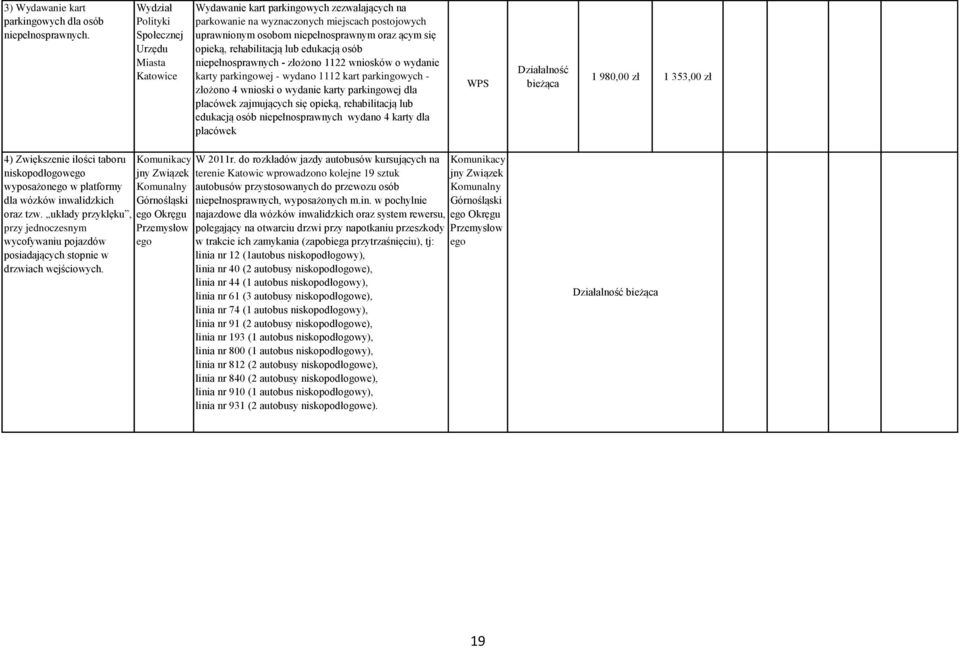 opieką, rehabilitacją lub edukacją osób niepełnosprawnych - złożono 1122 wniosków o wydanie karty parkingowej - wydano 1112 kart parkingowych - złożono 4 wnioski o wydanie karty parkingowej dla