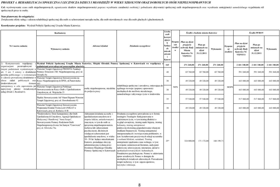 poprzez wyrabianie zaradności osobistej i pobudzanie aktywności społecznej osób niepełnosprawnych oraz wyrabianie umiejętności samodzielnego wypełniania ról społecznych przez te osoby.