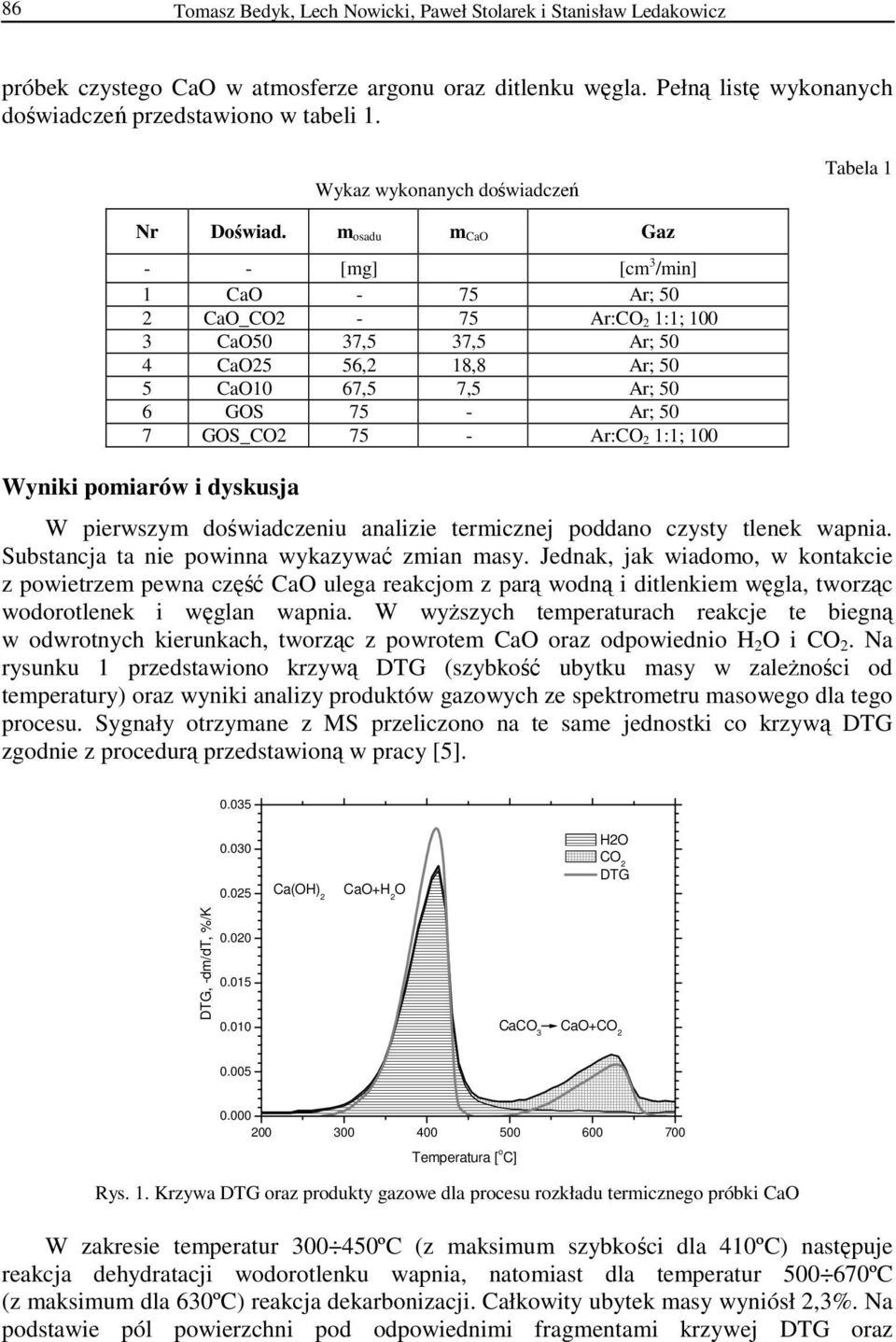 m osadu m CaO Gaz - - [mg] [cm 3 /min] 1 CaO - 75 Ar; 50 2 CaO_CO2-75 Ar: 1:1; 100 3 CaO50 37,5 37,5 Ar; 50 4 CaO25 56,2 18,8 Ar; 50 5 CaO10 67,5 7,5 Ar; 50 6 GOS 75 - Ar; 50 7 GOS_CO2 75 - Ar: 1:1;