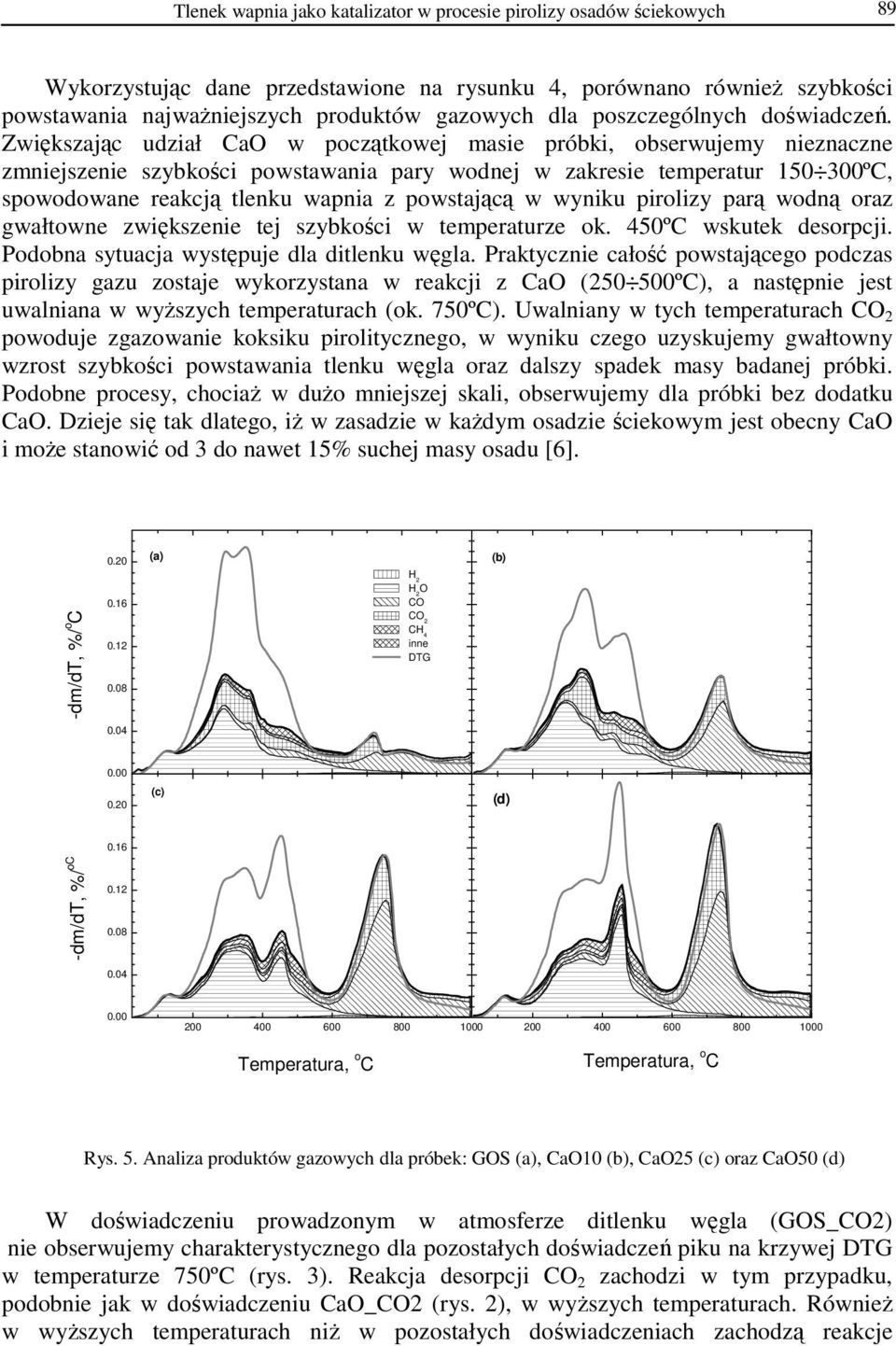 Zwiększając udział CaO w początkowej masie próbki, obserwujemy nieznaczne zmniejszenie szybkości powstawania pary wodnej w zakresie temperatur 150 300ºC, spowodowane reakcją tlenku wapnia z