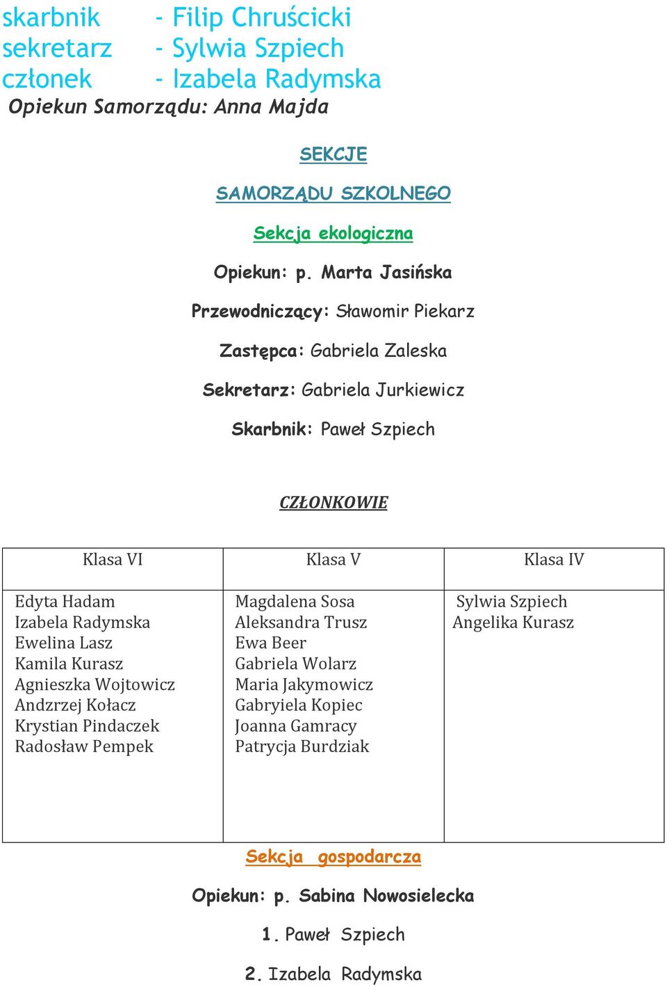 Hadam Izabela Radymska Ewelina Lasz Kamila Kurasz Agnieszka Wojtowicz Andzrzej Kołacz Krystian Pindaczek Radosław Pempek Magdalena Sosa Aleksandra Trusz Ewa Beer Gabriela