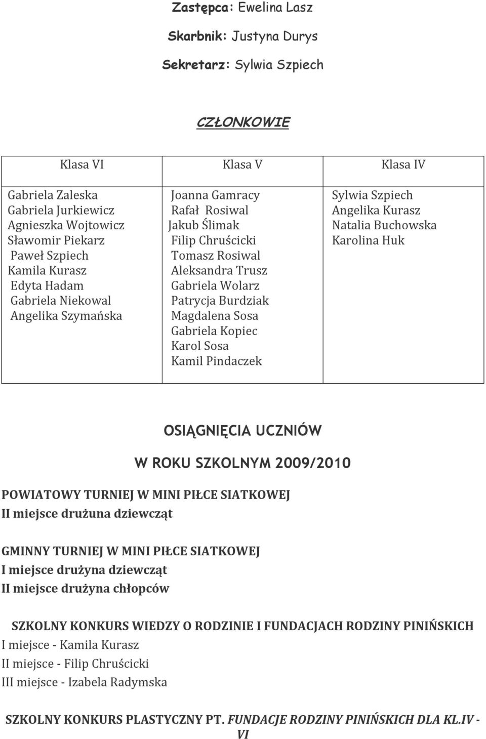 Sosa Gabriela Kopiec Karol Sosa Kamil Pindaczek Sylwia Szpiech Angelika Kurasz Natalia Buchowska Karolina Huk OSIĄGNIĘCIA UCZNIÓW W ROKU SZKOLNYM 2009/2010 POWIATOWY TURNIEJ W MINI PIŁCE SIATKOWEJ II