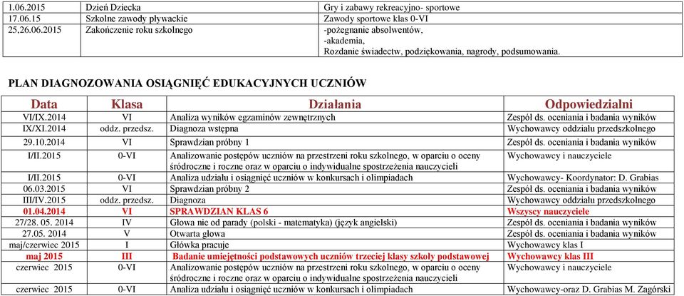 przedsz. Diagnoza wstępna Wychowawcy oddziału przedszkolnego 29.10.2014 VI Sprawdzian próbny 1 Zespół ds. oceniania i badania wyników I/II.