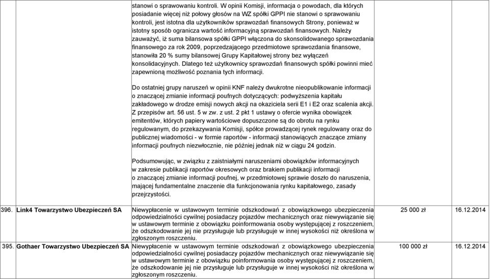 Strony, ponieważ w istotny sposób ogranicza wartość informacyjną sprawozdań finansowych.