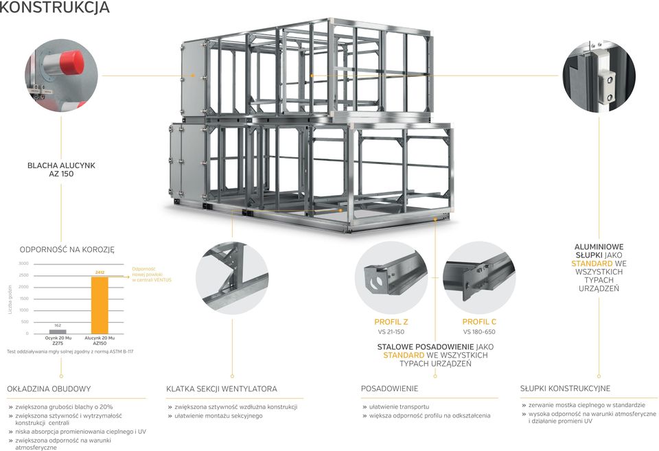 TYPACH URZĄDZEŃ OKŁADZINA OBUDOWY KLATKA SEKCJI WENTYLATORA POSADOWIENIE SŁUPKI KONSTRUKCYJNE zwiększona grubości blachy o 20% zwiększona sztywność i wytrzymałość konstrukcji centrali zwiększona