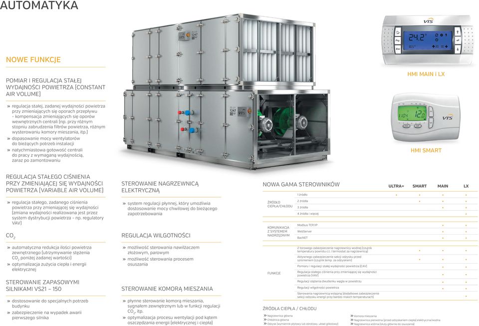 ) dopasowanie mocy wentylatorów do bieżących potrzeb instalacji natychmiastowa gotowość centrali do pracy z wymaganą wydajnością, zaraz po zamontowaniu HMI MAIN i LX HMI SMART REGULACJA STAŁEGO