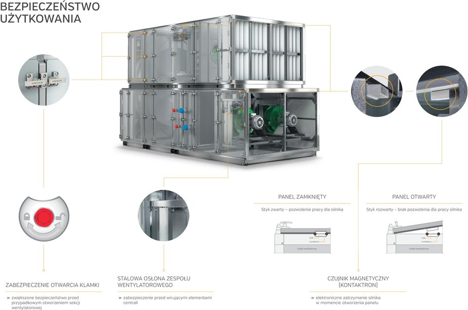 otworzeniem sekcji wentylatorowej STALOWA OSŁONA ZESPOŁU WENTYLATOROWEGO zabezpieczenie przed wirującymi