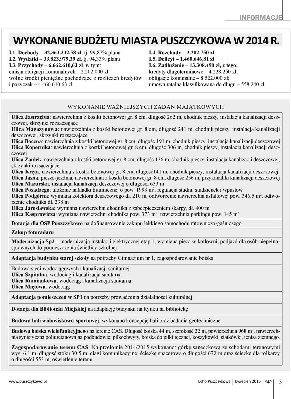 6. Zadłużenie 13.308.490 zł, z tego: kredyty długoterminowe 4.228.250 zł; obligacje komunalne 8.522.000 zł; umowa ratalna klasyfikowana do długu 558.240 zł.