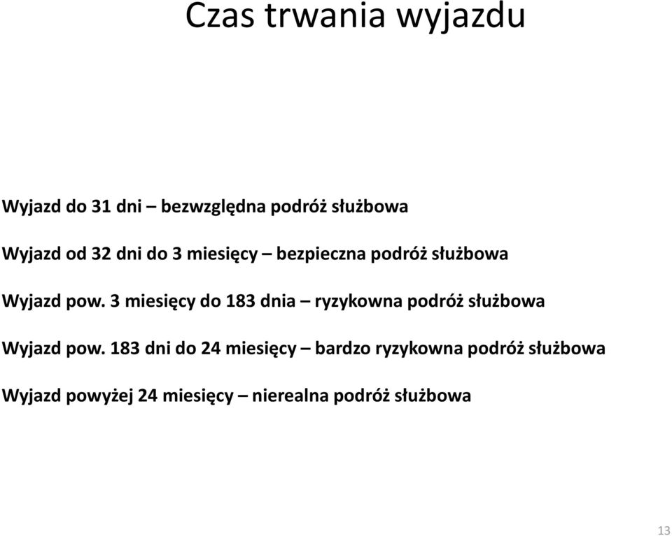 3 miesięcy do 183 dnia ryzykowna podróż służbowa Wyjazd pow.