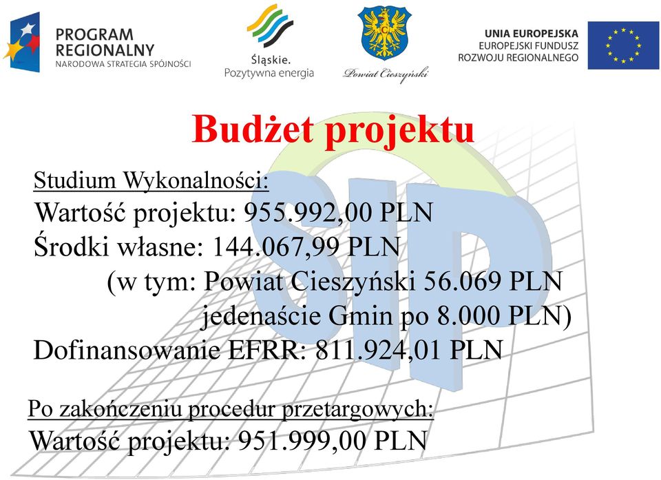 067,99 PLN (w tym: Powiat Cieszyński 56.069 PLN jedenaście Gmin po 8.