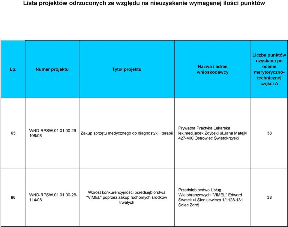 jana Matejki 427-400 Ostrowiec Świętokrzyski 38 66 114/08 Wzrost konkurencyjności