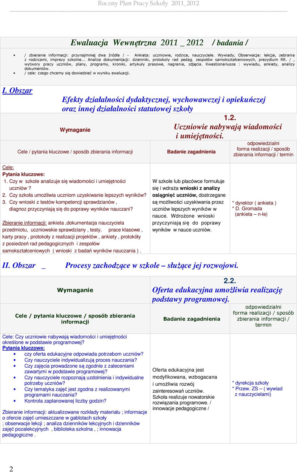 /, wytwory pracy uczniów, plany, programy, kroniki, artykuły prasowe, nagrania, zdjęcia. Kwestionariusze : wywiadu, ankiety, analizy dokumentów. / cele: czego chcemy się dowiedzieć w wyniku ewaluacji.