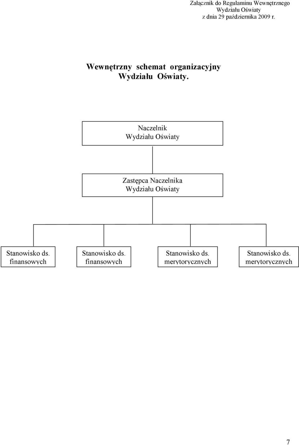 Wewnętrzny schemat organizacyjny Wydziału Oświaty.