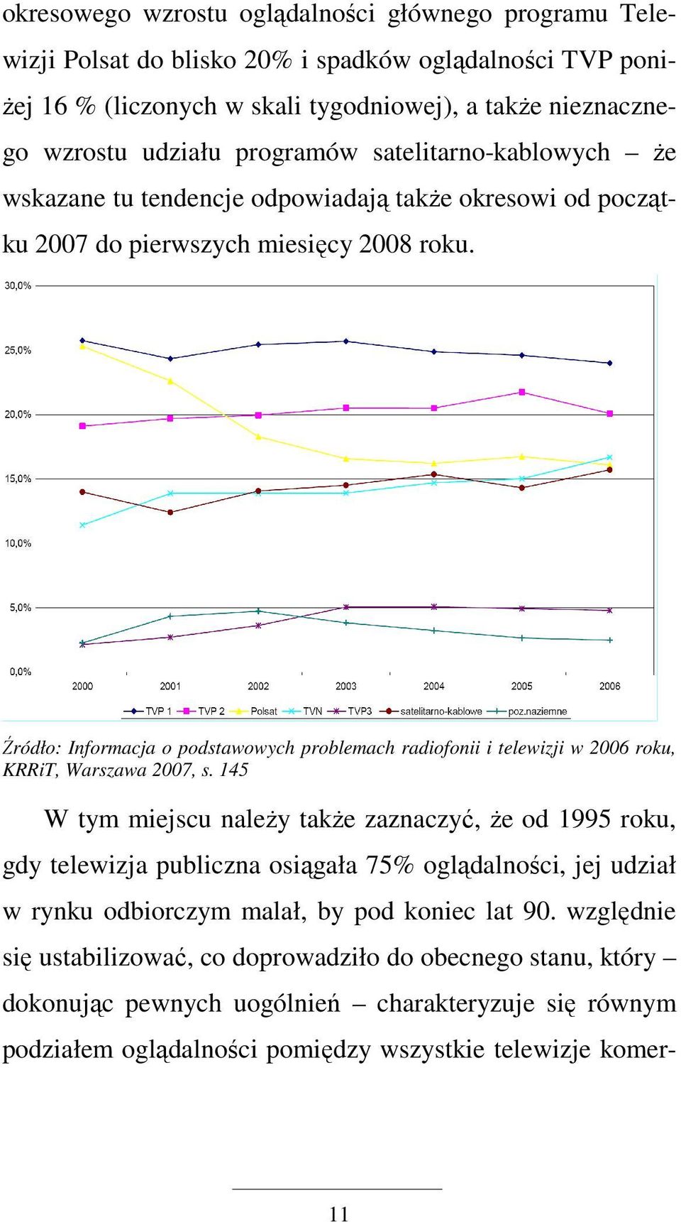 Źródło: Informacja o podstawowych problemach radiofonii i telewizji w 2006 roku, KRRiT, Warszawa 2007, s.
