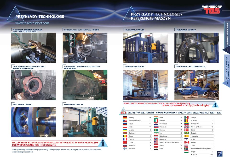 cz/pl/technologia/ i 271 STTSTK SSTKIH TPÓ SPREDNH MSN HN 110/130 (Q, M): 1993 2013 Niemcy 56 India 5 Meksyk 2 Republika zeska 37 łochy 5 Rumunia 2 Rosja 34 horwacja 4 enezuela 2 Polska 31 Słowenia 4