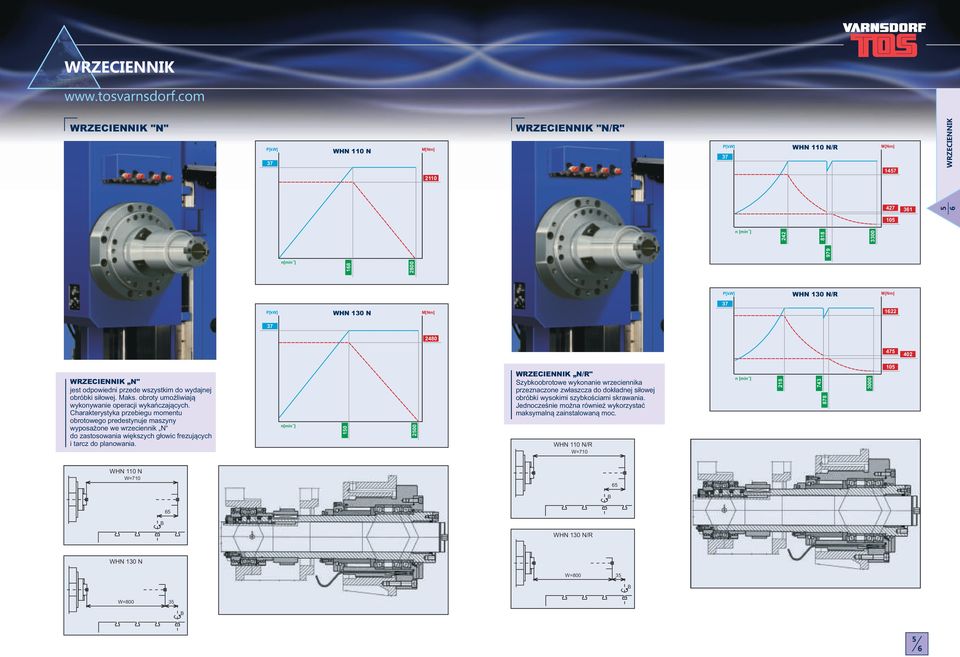 harakterystyka przebiegu momentu obrotowego predestynuje maszyny wyposażone we wrzeciennik N do zastosowania większych głowic frezujących i tarcz do planowania.