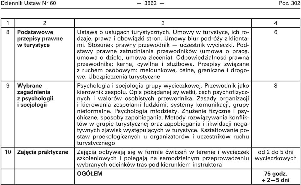 Odpowiedzialność prawna przewodnika: karna, cywilna i służbowa. Przepisy związane z ruchem osobowym: meldunkowe, celne, graniczne i drogowe.