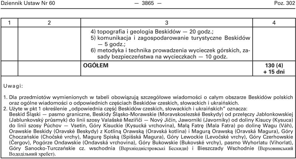 Dla przedmiotów wymienionych w tabeli obowiązują szczegółowe wiadomości o całym obszarze Beskidów polskich oraz ogólne wiadomości o odpowiednich częściach Beskidów czeskich, słowackich i ukraińskich.