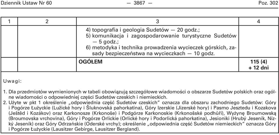 Dla przedmiotów wymienionych w tabeli obowiązują szczegółowe wiadomości o obszarze Sudetów polskich oraz ogólne wiadomości o odpowiedniej części Sudetów czeskich i niemieckich. 2.