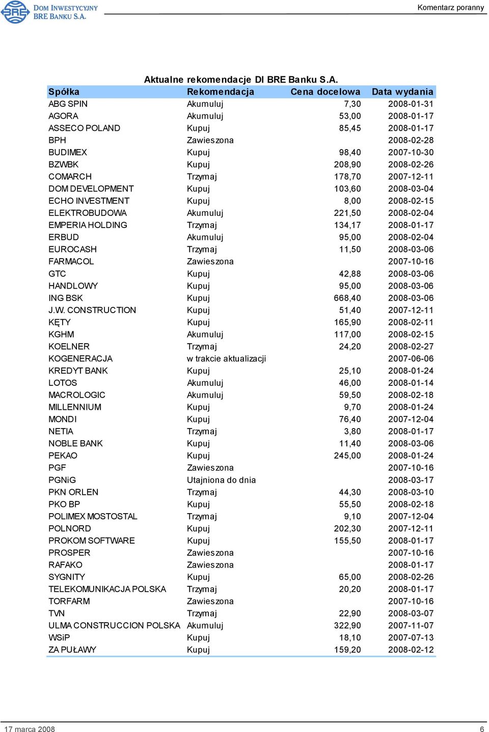 ELEKTROBUDOWA Akumuluj 221,50 2008-02-04 EMPERIA HOLDING Trzymaj 134,17 2008-01-17 ERBUD Akumuluj 95,00 2008-02-04 EUROCASH Trzymaj 11,50 2008-03-06 FARMACOL Zawieszona 2007-10-16 GTC Kupuj 42,88