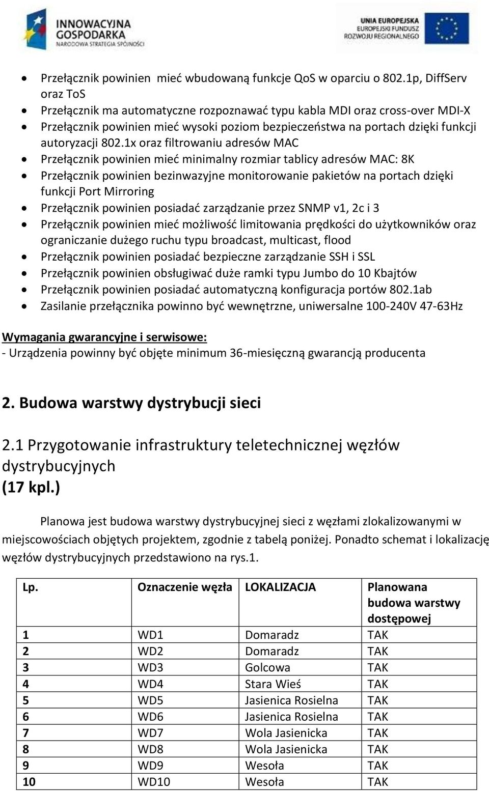 1x oraz filtrowaniu adresów MAC Przełącznik powinien mieć minimalny rozmiar tablicy adresów MAC: 8K Przełącznik powinien bezinwazyjne monitorowanie pakietów na portach dzięki funkcji Port Mirroring