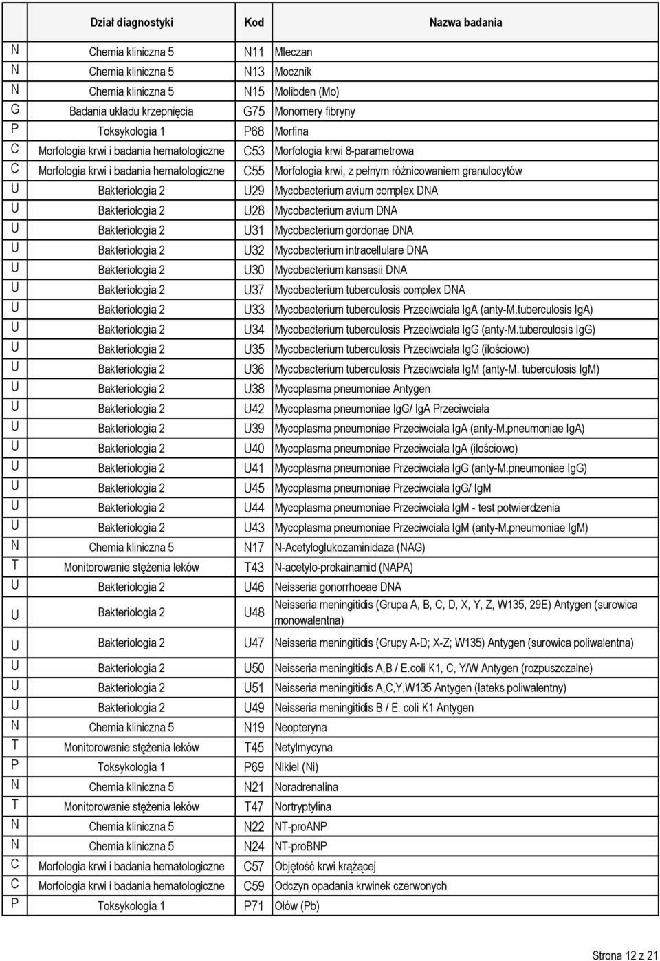 avium complex DNA U Bakteriologia 2 U28 Mycobacterium avium DNA U Bakteriologia 2 U31 Mycobacterium gordonae DNA U Bakteriologia 2 U32 Mycobacterium intracellulare DNA U Bakteriologia 2 U30