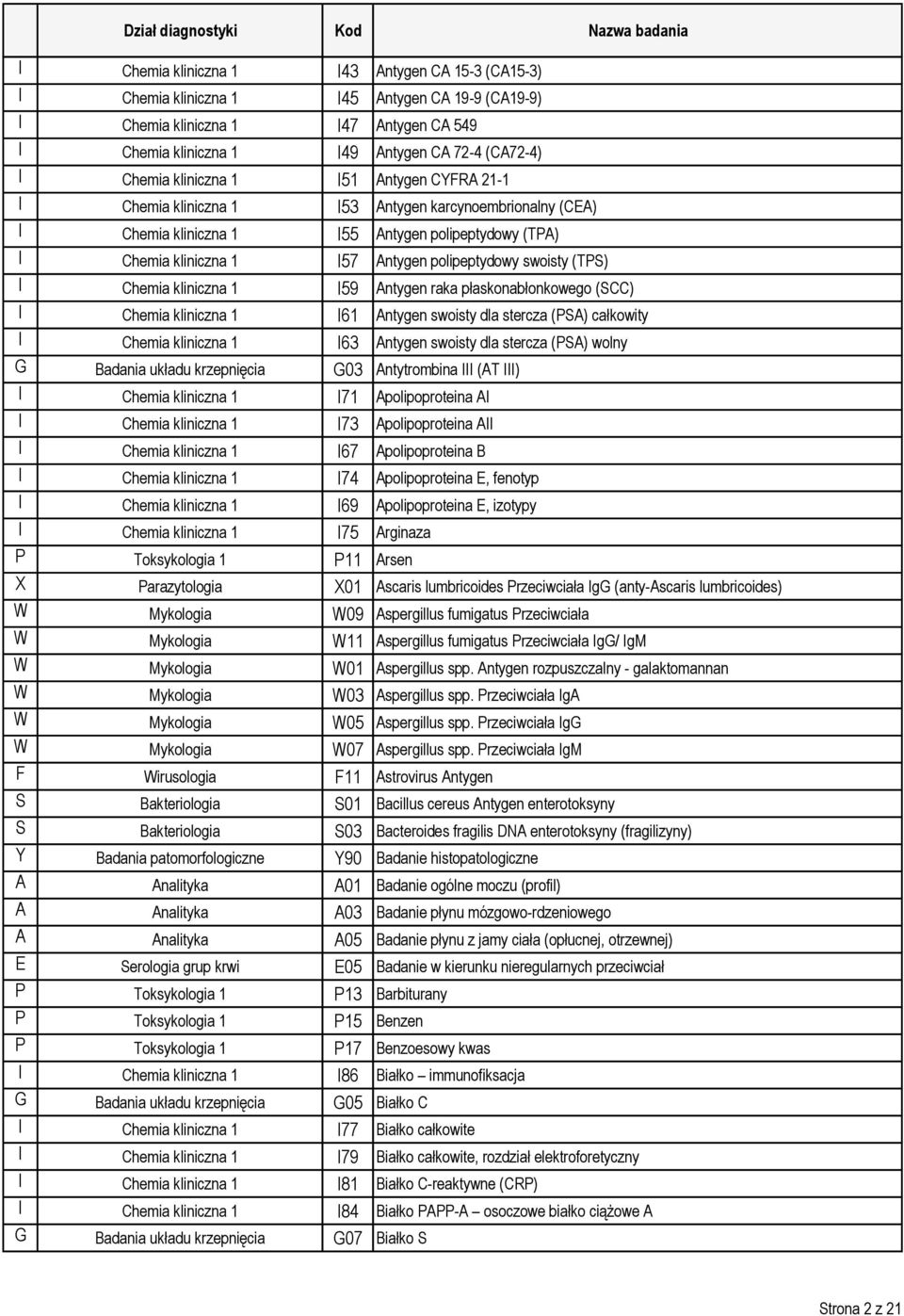 swoisty (TPS) I Chemia kliniczna 1 I59 Antygen raka płaskonabłonkowego (SCC) I Chemia kliniczna 1 I61 Antygen swoisty dla stercza (PSA) całkowity I Chemia kliniczna 1 I63 Antygen swoisty dla stercza