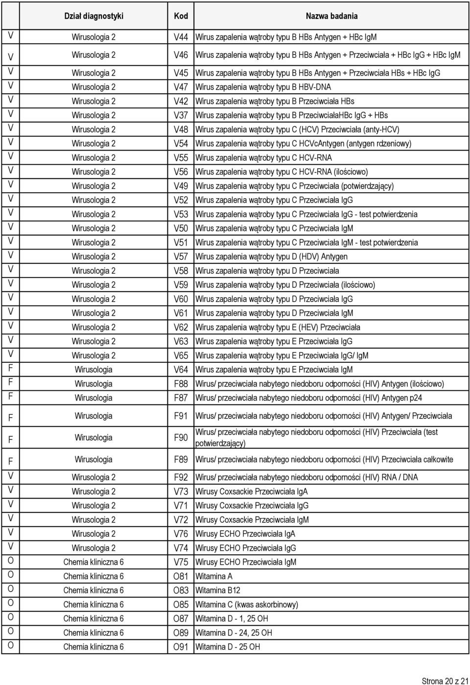 Wirusologia 2 V37 Wirus zapalenia wątroby typu B PrzeciwciałaHBc IgG + HBs V Wirusologia 2 V48 Wirus zapalenia wątroby typu C (HCV) Przeciwciała (anty-hcv) V Wirusologia 2 V54 Wirus zapalenia wątroby