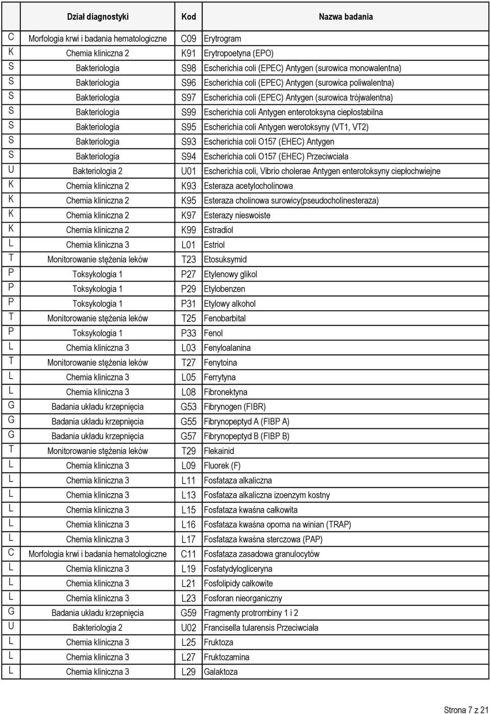 ciepłostabilna S Bakteriologia S95 Escherichia coli Antygen werotoksyny (VT1, VT2) S Bakteriologia S93 Escherichia coli O157 (EHEC) Antygen S Bakteriologia S94 Escherichia coli O157 (EHEC)