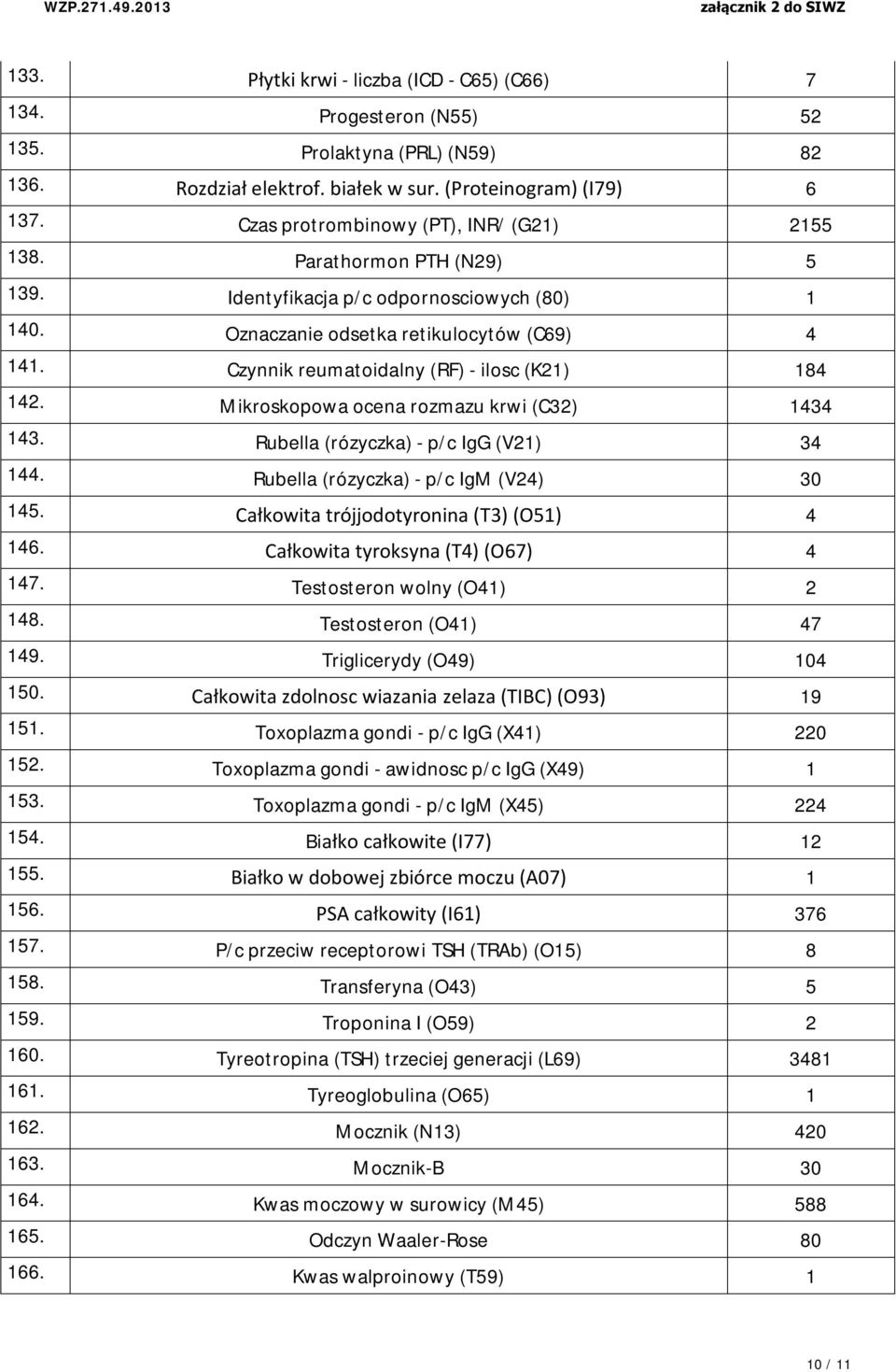 Czynnik reumatoidalny (RF) - ilosc (K21) 184 142. Mikroskopowa ocena rozmazu krwi (C32) 1434 143. Rubella (rózyczka) - p/c IgG (V21) 34 144. Rubella (rózyczka) - p/c IgM (V24) 30 145.