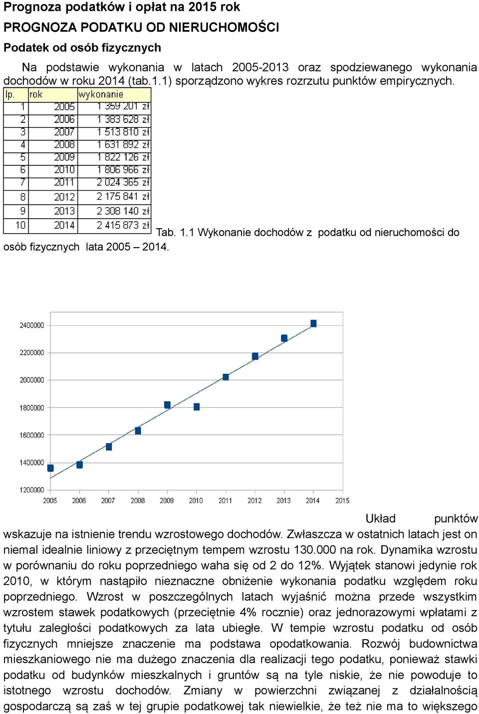 Zwłaszcza w ostatnich latach jest on niemal idealnie liniowy z przeciętnym tempem wzrostu 130.000 na rok. Dynamika wzrostu w porównaniu do roku poprzedniego waha się od 2 do 12%.