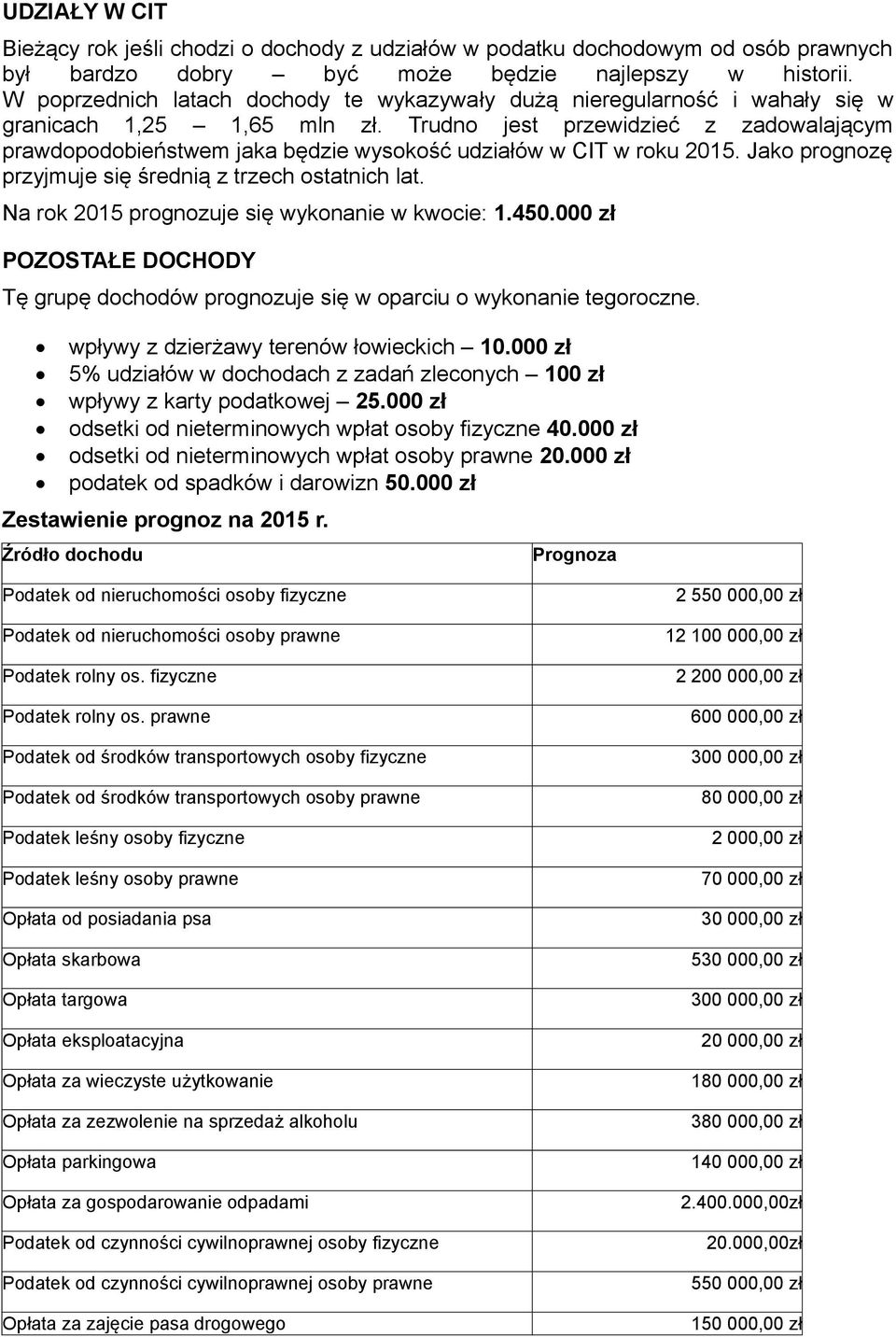 Trudno jest przewidzieć z zadowalającym prawdopodobieństwem jaka będzie wysokość udziałów w CIT w roku 2015. Jako prognozę przyjmuje się średnią z trzech ostatnich lat.