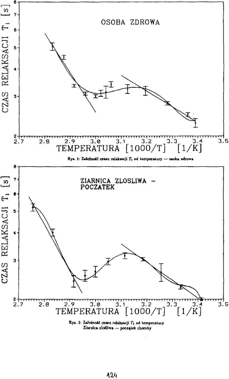 1: Z4KŹnoi csuu relaksacji Ti od temperatury ocoba zdrowa w 7- ZIARNICA ZŁOŚLIWA - POCZĄTEK