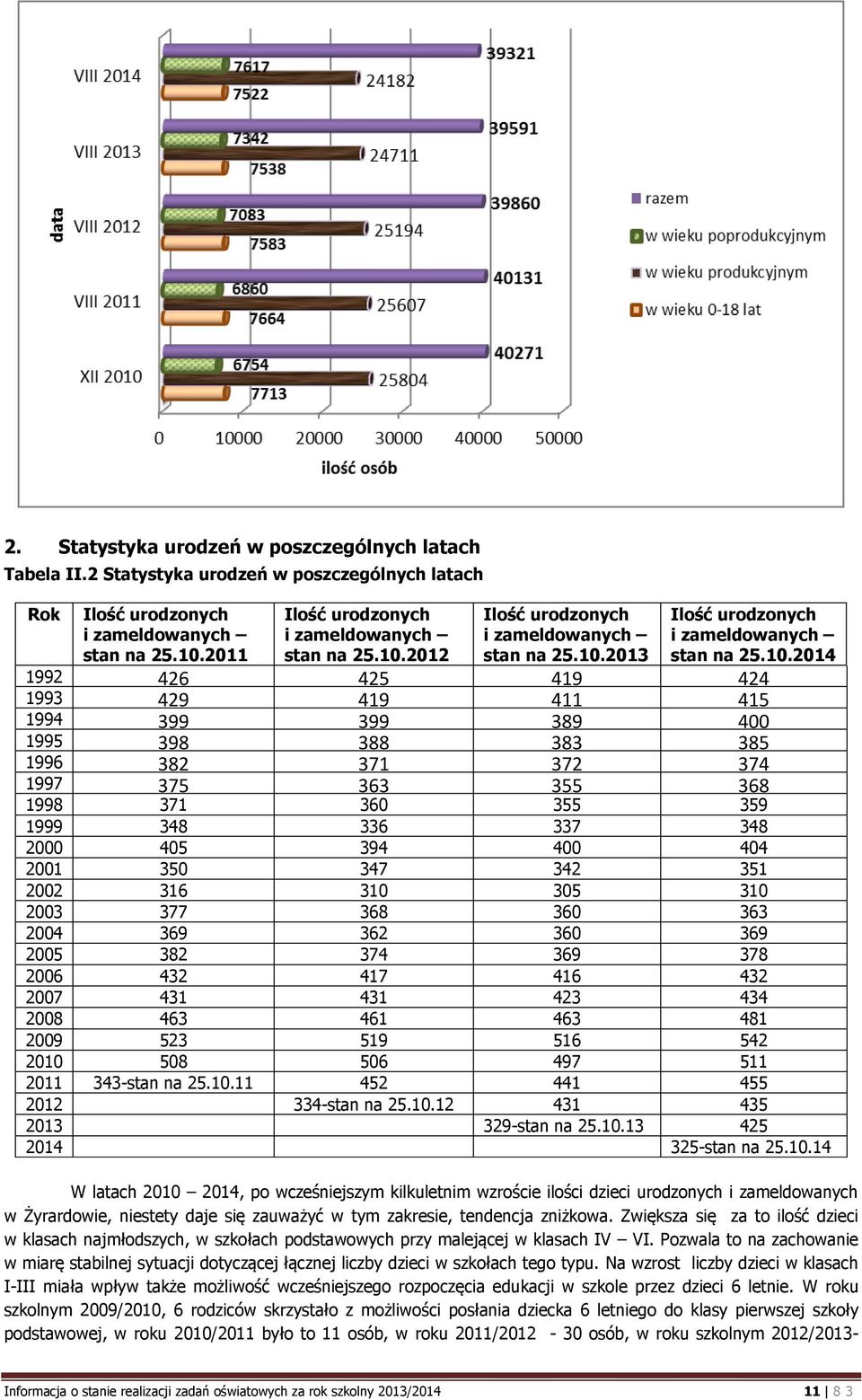 2012 Ilość urodzonych i zameldowanych stan na 25.10.