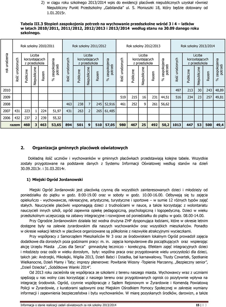 Punkt Przedszkolny Gabilandia ul. S. Moniuszki 18, który będzie dotowany od 1.01.2015r. Tabela III.