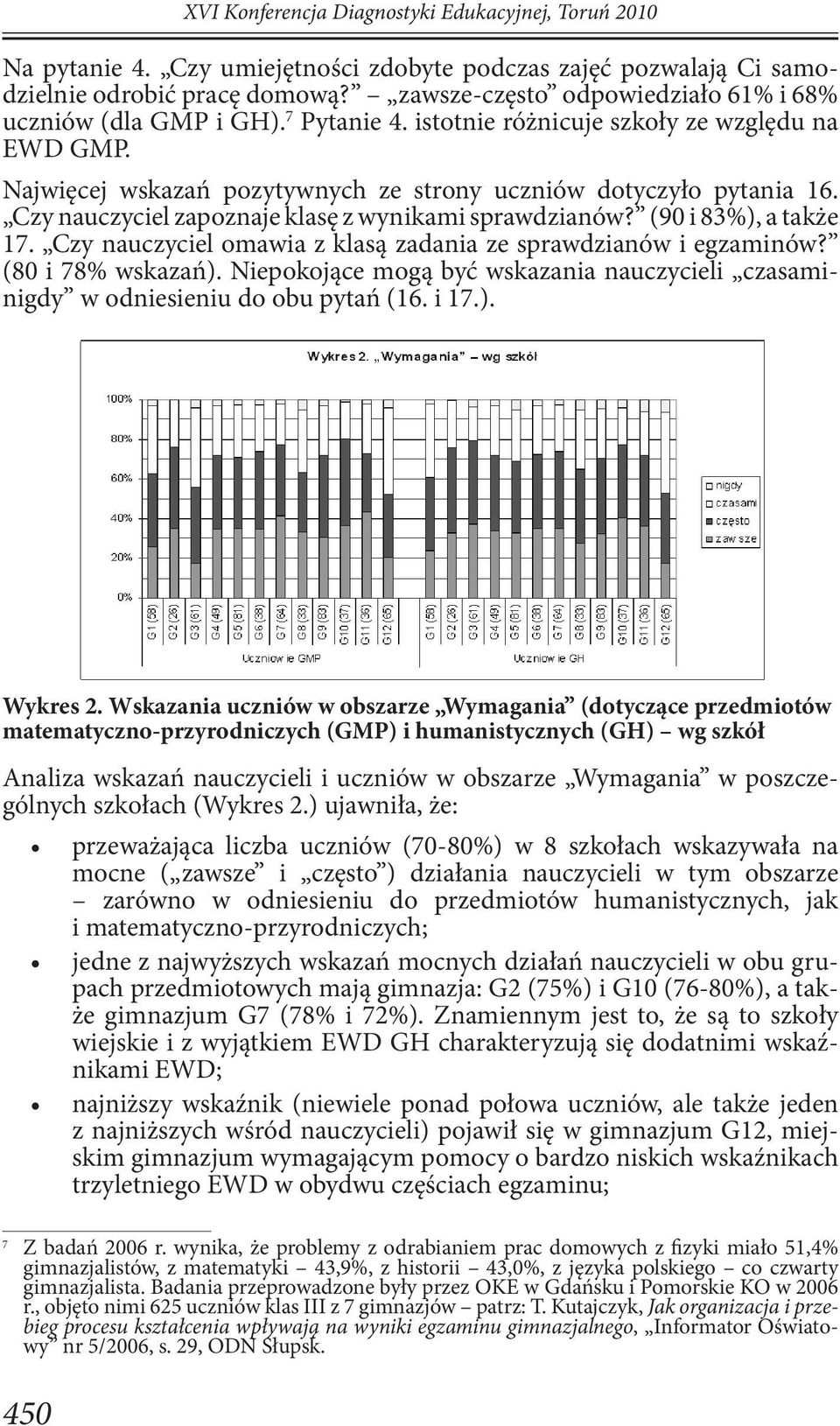 Czy nauczyciel omawia z klasą zadania ze sprawdzianów i egzaminów? (80 i 78% wskazań). Niepokojące mogą być wskazania nauczycieli czasaminigdy w odniesieniu do obu pytań (16. i 17.). Wykres 2.