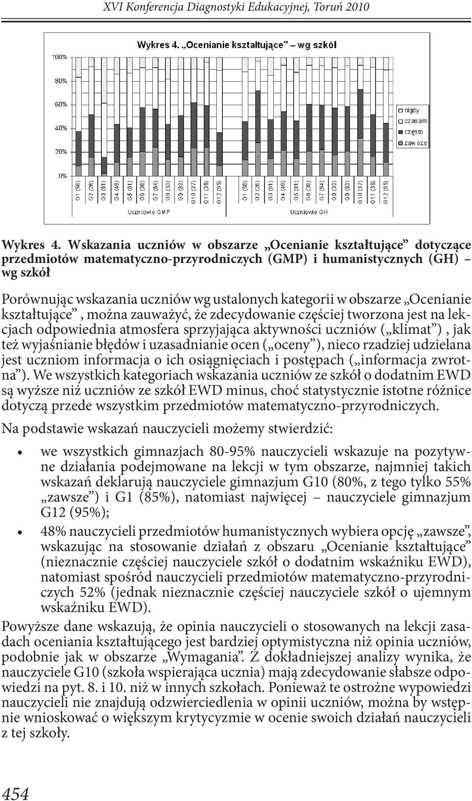 obszarze Ocenianie kształtujące, można zauważyć, że zdecydowanie częściej tworzona jest na lekcjach odpowiednia atmosfera sprzyjająca aktywności uczniów ( klimat ), jak też wyjaśnianie błędów i