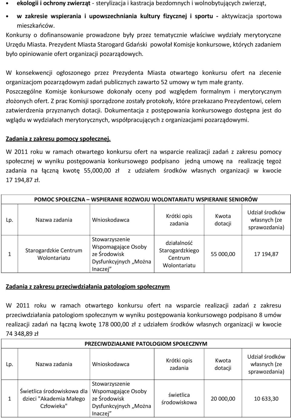 Prezydent Miasta Starogard Gdański powołał Komisje konkursowe, których zadaniem było opiniowanie ofert organizacji pozarządowych.