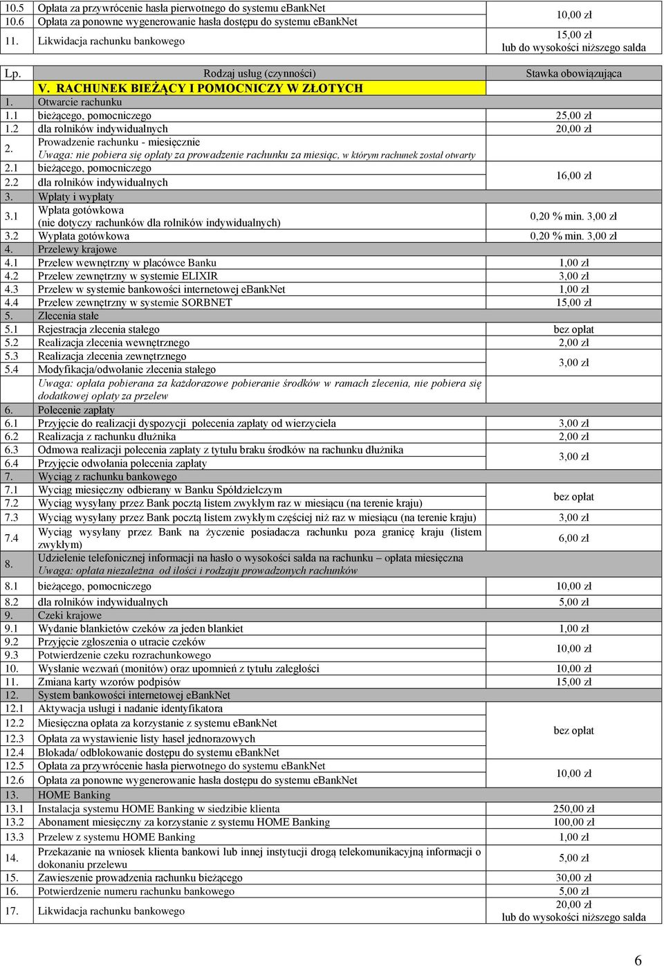 2 dla rolników indywidualnych 2. Prowadzenie rachunku - miesięcznie Uwaga: nie pobiera się opłaty za prowadzenie rachunku za miesiąc, w którym rachunek został otwarty 2.1 bieżącego, pomocniczego 2.