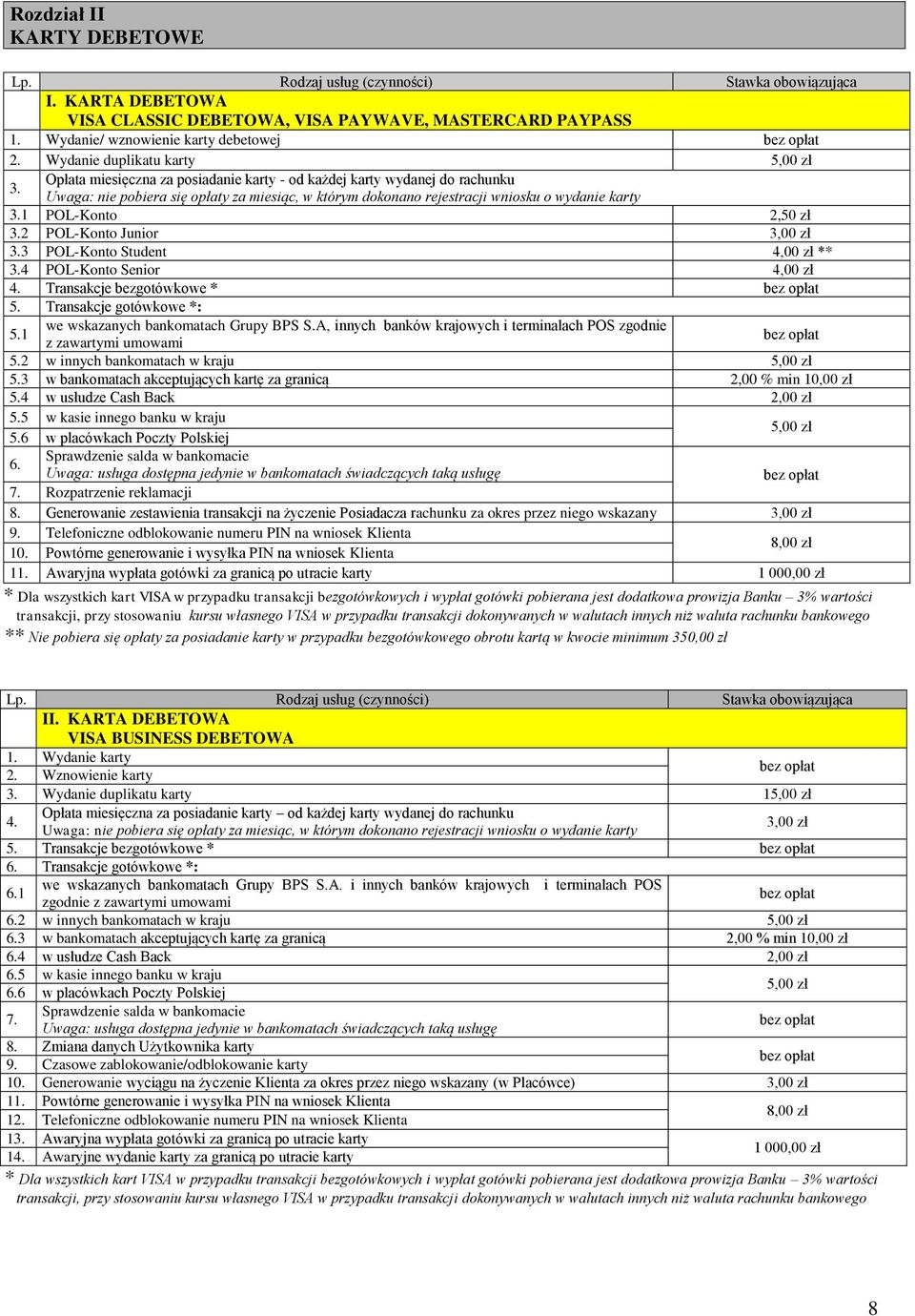 2 POL-Konto Junior 3,00 zł 3.3 POL-Konto Student 4,00 zł ** 3.4 POL-Konto Senior 4,00 zł 4. Transakcje bezgotówkowe * 5. Transakcje gotówkowe *: 5.1 we wskazanych bankomatach Grupy BPS S.